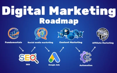 Digital Marketing Full Course Free
