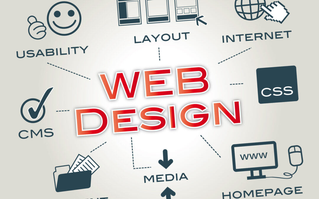 Website Designing